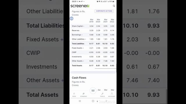 pharma sector stocks latest news colinz laboratories ltd debt free penny share multibagger stocks