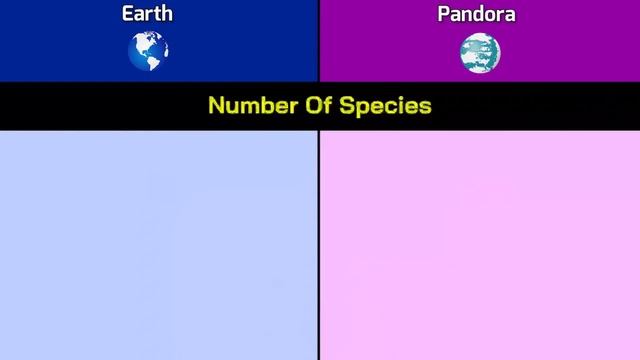Earth vs Pandora | Pandora vs Earth | Earth | Pandora | Avatar | Navi |  Comparison | Data Duck смотреть онлайн