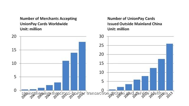 Unionpay documentary 2014 HD смотреть онлайн