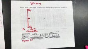 Newton’s Third Law and Eliminating Internal Forces Part 1