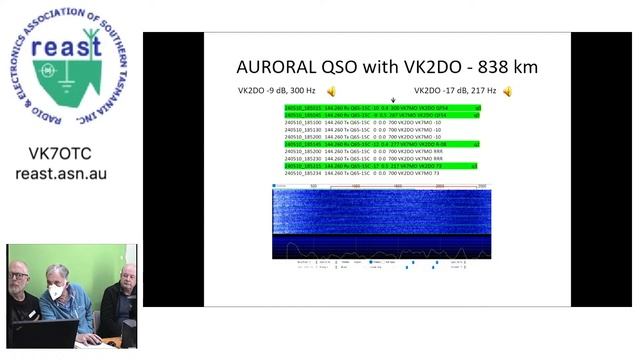 Wednesday Experimenters Group - Auroral Propagation Extravaganza