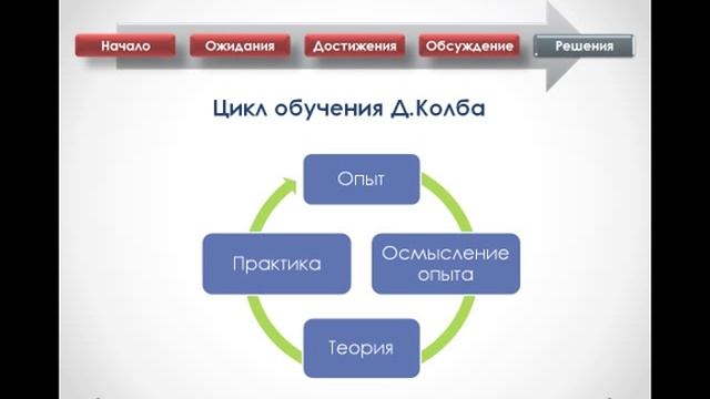 Эффективные собрания: мотивирующие и обучающие смотреть онлайн