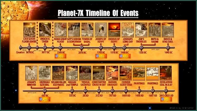 Pt 3 Planet X Historical Records  Potential Close Return