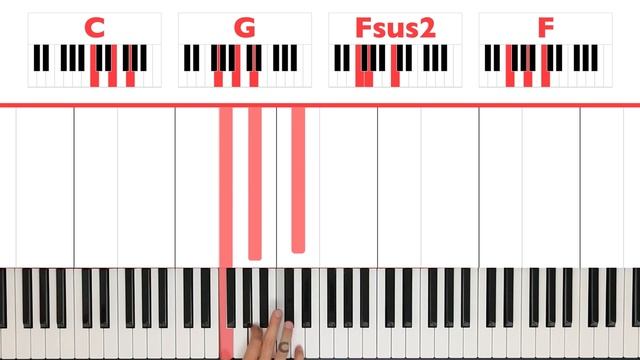 Drops Of Jupiter Train Piano Tutorial Lick