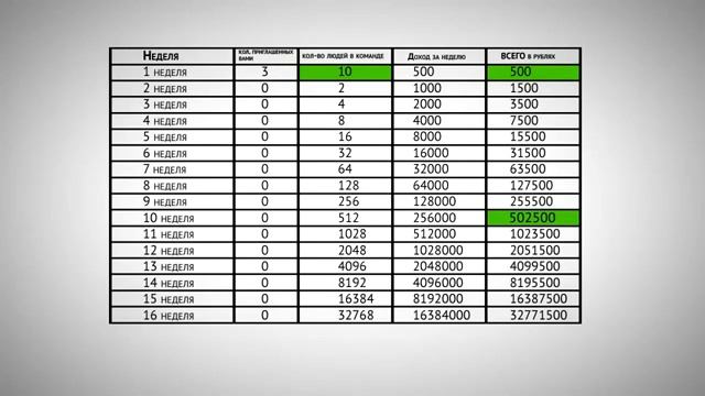 Рублик - вход 0 руб! смотреть онлайн