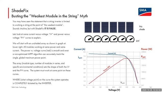 SMA ShadeFix | A Superior Optimization Technique | Presented By Soligent