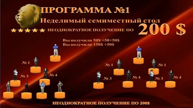 Краткий обзор маркетинга "ФИНАНСОВАЯ ПРОГРАММА 5 ЗВЕЗД"