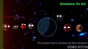 Timeline of Planet X