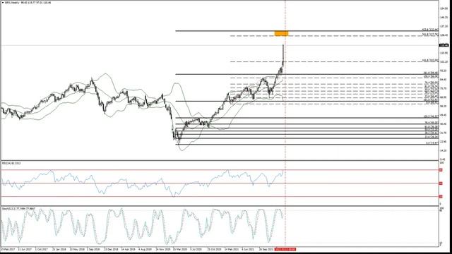 !!!Молния!!! Глобальный разворот по нефти. BRENT по 60$ !!!!! смотреть онлайн