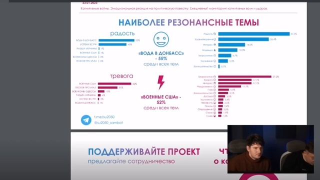 Стас ай как просто и Семён Уралов стрим в телеграмме смотреть онлайн