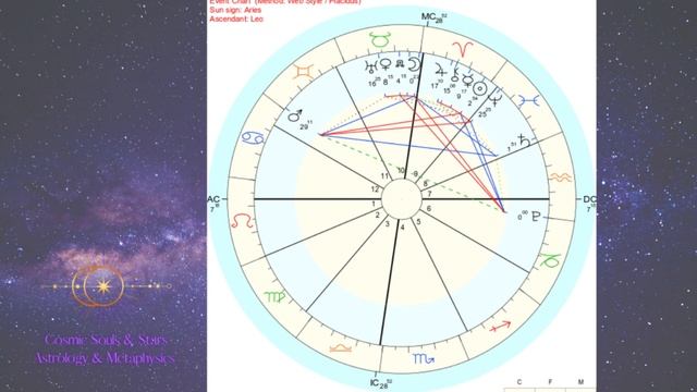 #Astrology Insights and Inspiration Podcast #plutoinaquarius & more #cosmos updates
