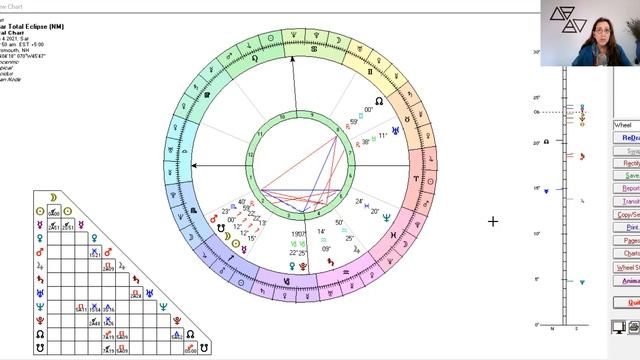 Solar Eclipse Sagittarius December 3 - 4 2021