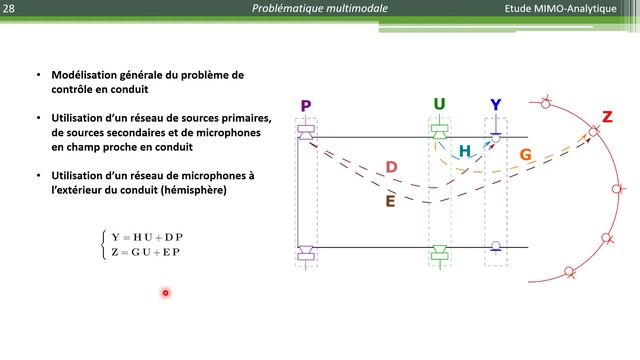 Julien Drant - These PhD - 2020