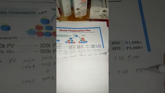 General Atomy Compensation Plan смотреть онлайн