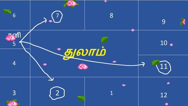 துலாம் ஆட்டிப் படைத்த சனி விலகுகிறது -thulam sani peyerchi palan 2023 to 2025 l saturn transit 2023 смотреть онлайн