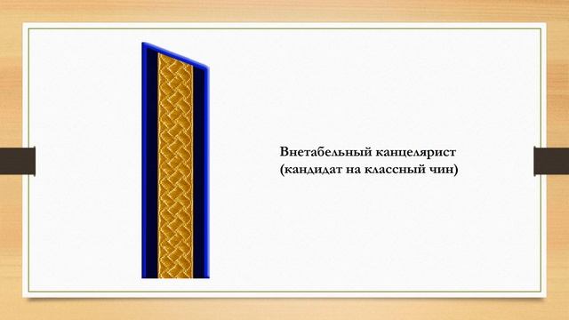 Знаки различия чиновников Министерства народного просвещения