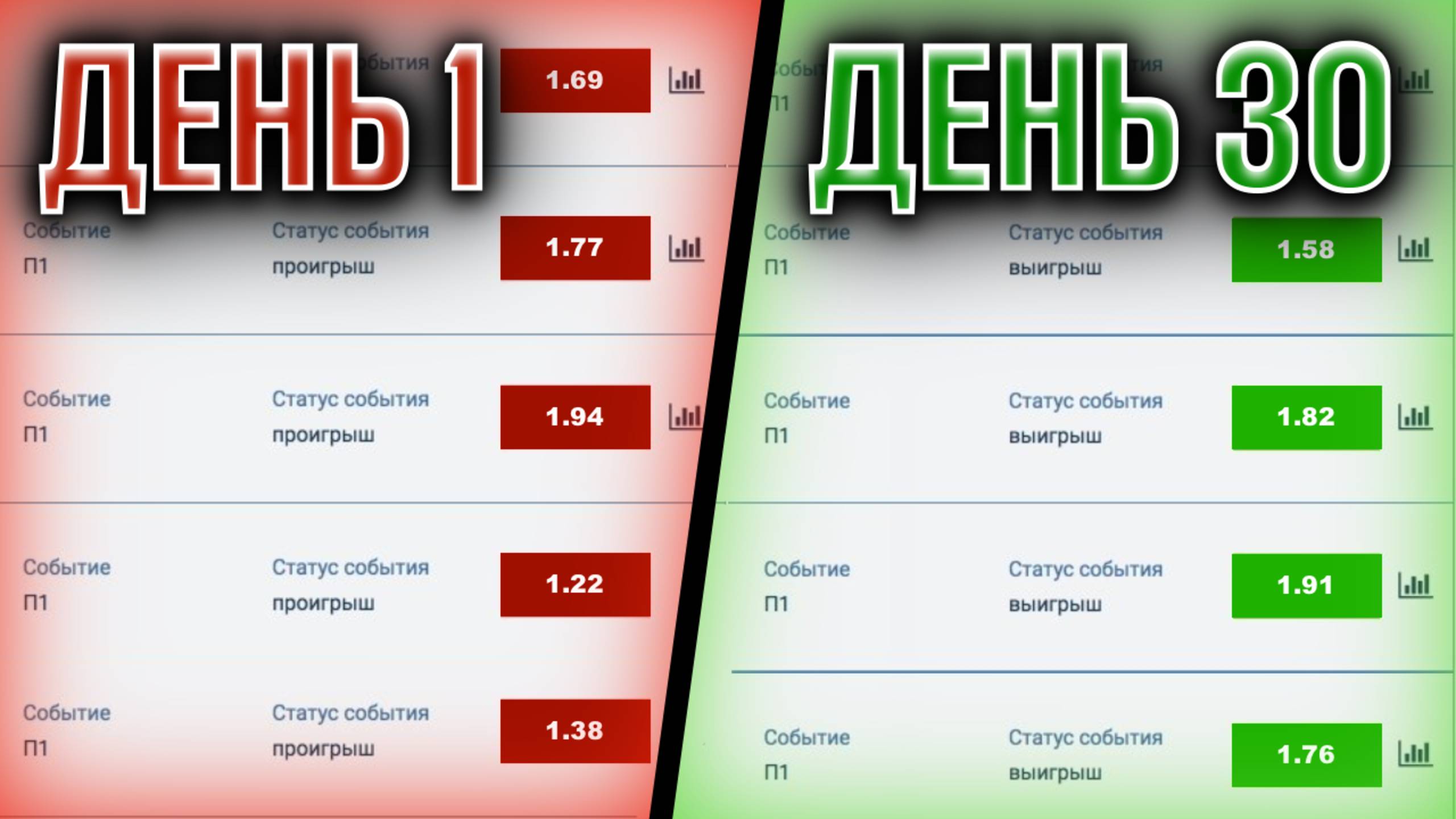 Как ЗАРАБАТЫВАТЬ на Ставках? Реальные советы от профи!