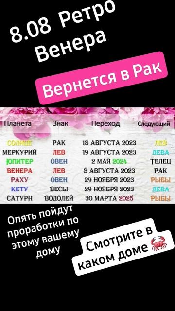 Планеты сегодня #джйотиш #транзиты