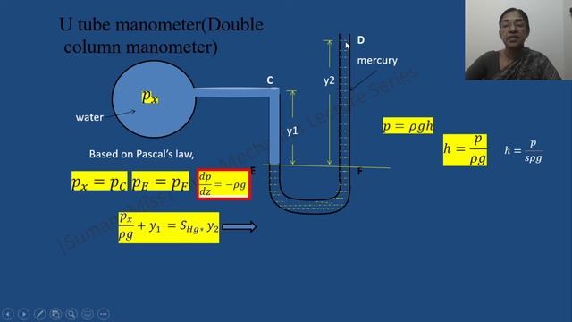 Fluid Statics – Fluid Pressure Measurement-PART1|SumamMiss| FLUID MECHANICS Lecture Videos M1 - L3