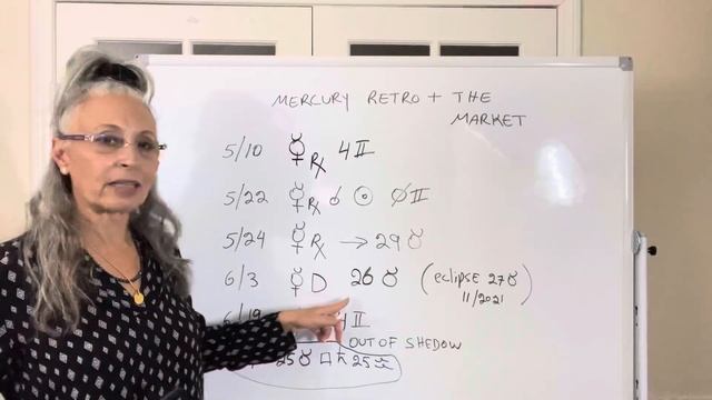 Does Mercury retrograde affect the financial markets? смотреть онлайн