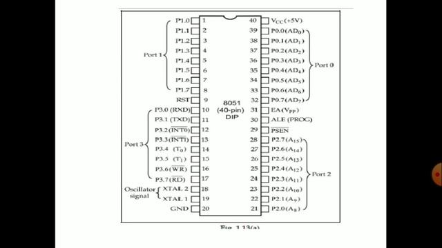 Microcontroller programming video lesson August 5-2020