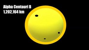 Universe Size Comparison 1 | Part 2