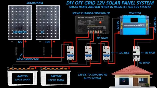 DIY OFF GRID 12/24V SOLAR PANEL SYSTEM смотреть онлайн