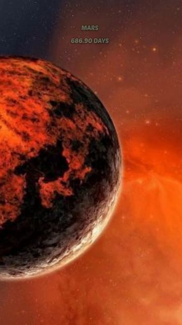 ORBITAL PERIODS OF OUR PLANETS🌎| SOLAR SYSTEM #youtubeshorts #shortvideo #youtube #gk #wisdom
