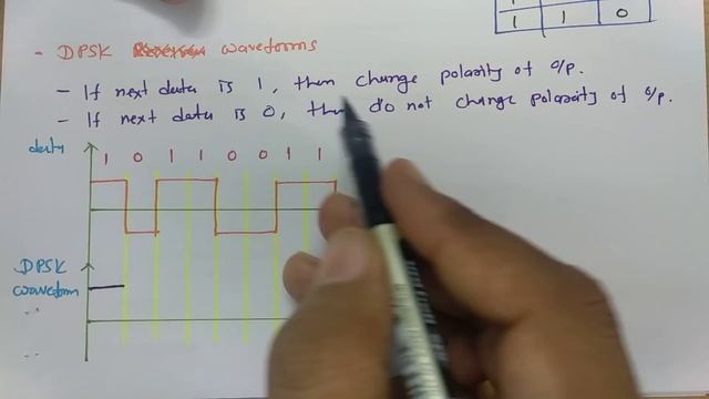Differential Phase Shift Keying DPSK (Definition, Waveform, DPSK transmitter & DPSK receiver) смотреть онлайн