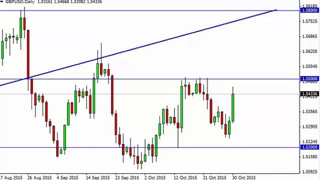 GBP/USD Technical Analysis for November 2, 2015 by FXEmpire.com смотреть онлайн