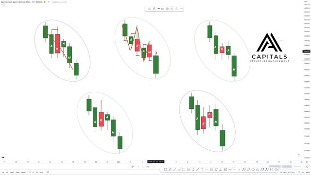 УРОК 1 ОПРЕДЕЛЕНИЕ КОРРЕКЦИЙ смотреть онлайн