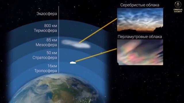 Изменение атмосферы Земли  Разбалансировка атмосферы