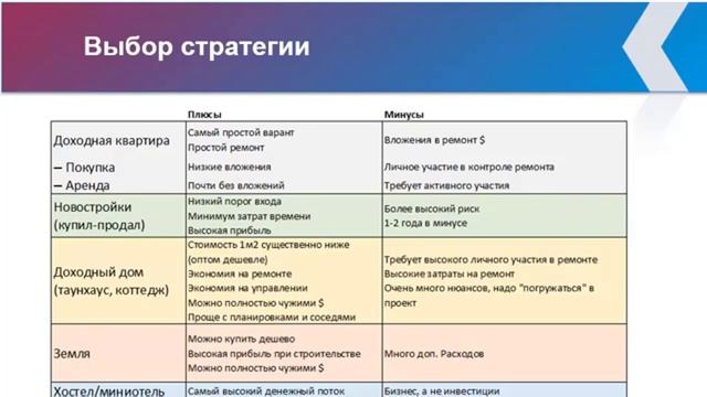 Стратегии инвестирования в недвижимость – Стратегия финансового инвестирования