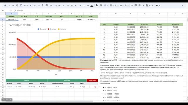 РАСТУЩИЙ ПОТОК CASH  КАК ОН РАБОТАЕТ