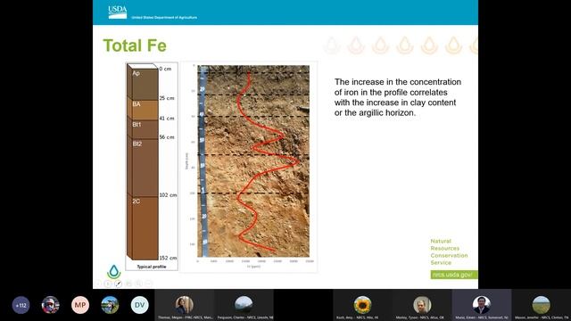 Webinar - Introduction to the Technology Focus Team (1/12/2022) смотреть онлайн