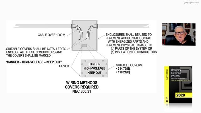 17-23 WIRING METHODS – COVERS REQUIRED - 300.31 смотреть онлайн