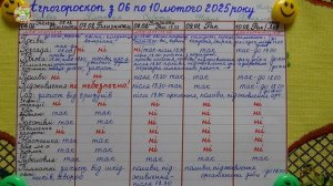 ЧТО ВАЖНОГО НУЖНО СДЕЛАТЬ С 06 ПО 10 февраля 2025 года?