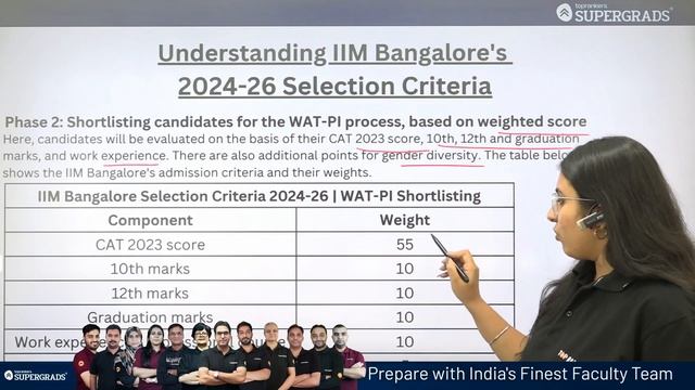 IIM Bangalore Selection Criteria 2024 🏫| IIM Bangalore CAT Score Weightage | IIM Admission Criteria