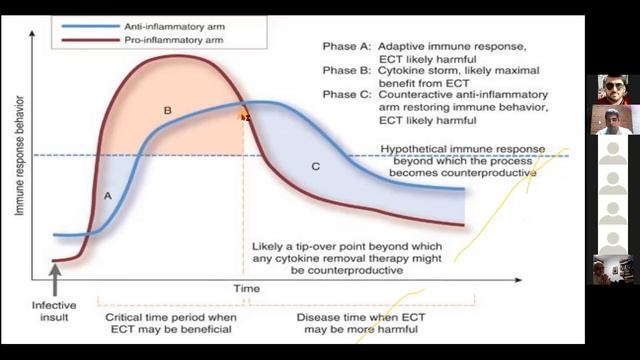 Medicina Critica. Clase 3. смотреть онлайн