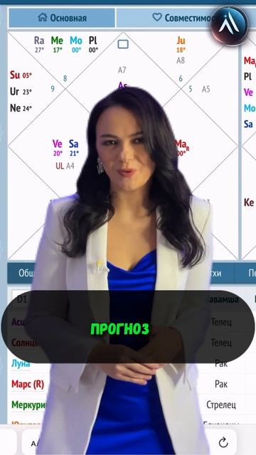 Хватит читать журнальные гороскопы! #гороскоп2024 #астрология #знакизодиака #астролог #астропрогноз