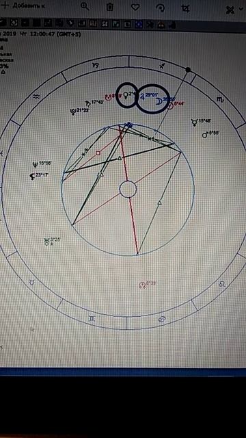 Астрологический прогноз на 28 ноября смотреть онлайн