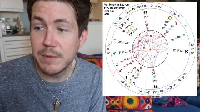 Instant Manifestation! Full Moon Blue Moon in Taurus 31 October 2020 Horoscope with Gregory Scott