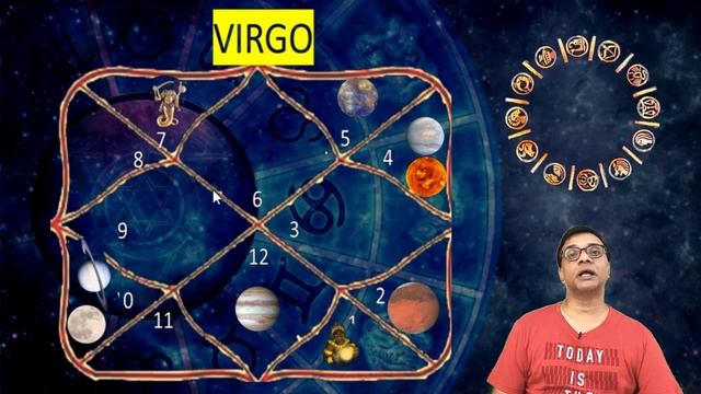 Mars Transit into Taurus - 11th Aug to 15th Oct 2022. Retrogression in Taurus - Nov 22 - March 23 смотреть онлайн