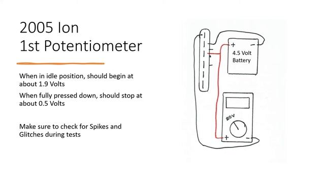 How to Test Your 2005-2007 Saturn Ion Accelerator Pedal смотреть онлайн
