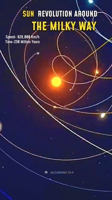 Monn vs earth vs sun revolution #earth #sun #moon #shorts смотреть онлайн