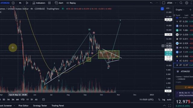 Cosmos ATOM Crypto Price News Today - Technical Analysis Update This is Happening Now!
