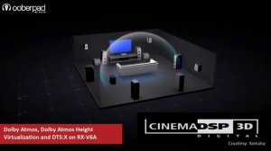 Yamaha RX V4A & Yamaha RX V6A New 8K AV Receivers in Hindi