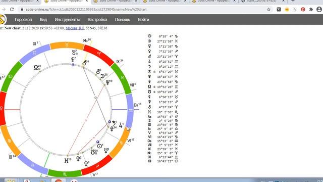 Лев гороскоп на Солнечное Затмение и вторую половину декабря 2020г смотреть онлайн