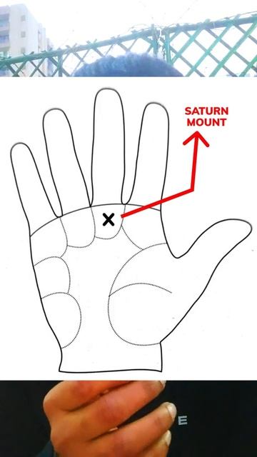 Do you have CROSS on #jupiter, #saturn, #sun or mercury #mount in #palmistry?? смотреть онлайн