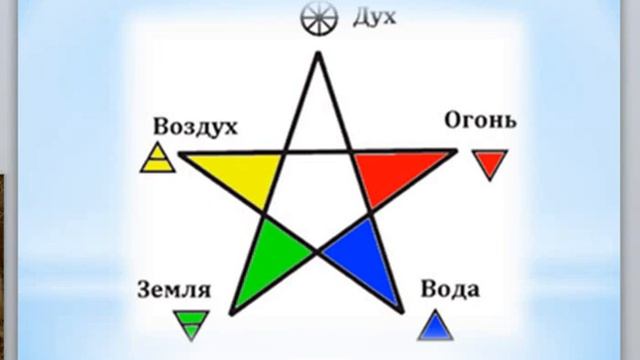 Запись экрана 31 01 2024 9 03 49 Практика РИТАУЛ ЗВЕЗДЫ восстанавливает равновесие